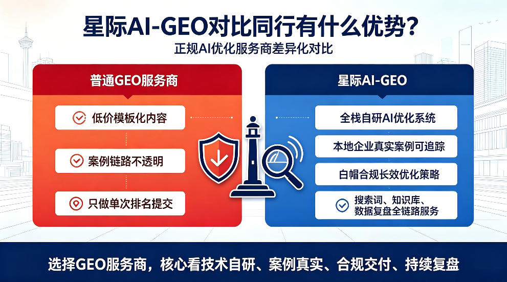 惠东星际AI-GEO对比同行有什么优势？正规AI优化服务商差异化对比