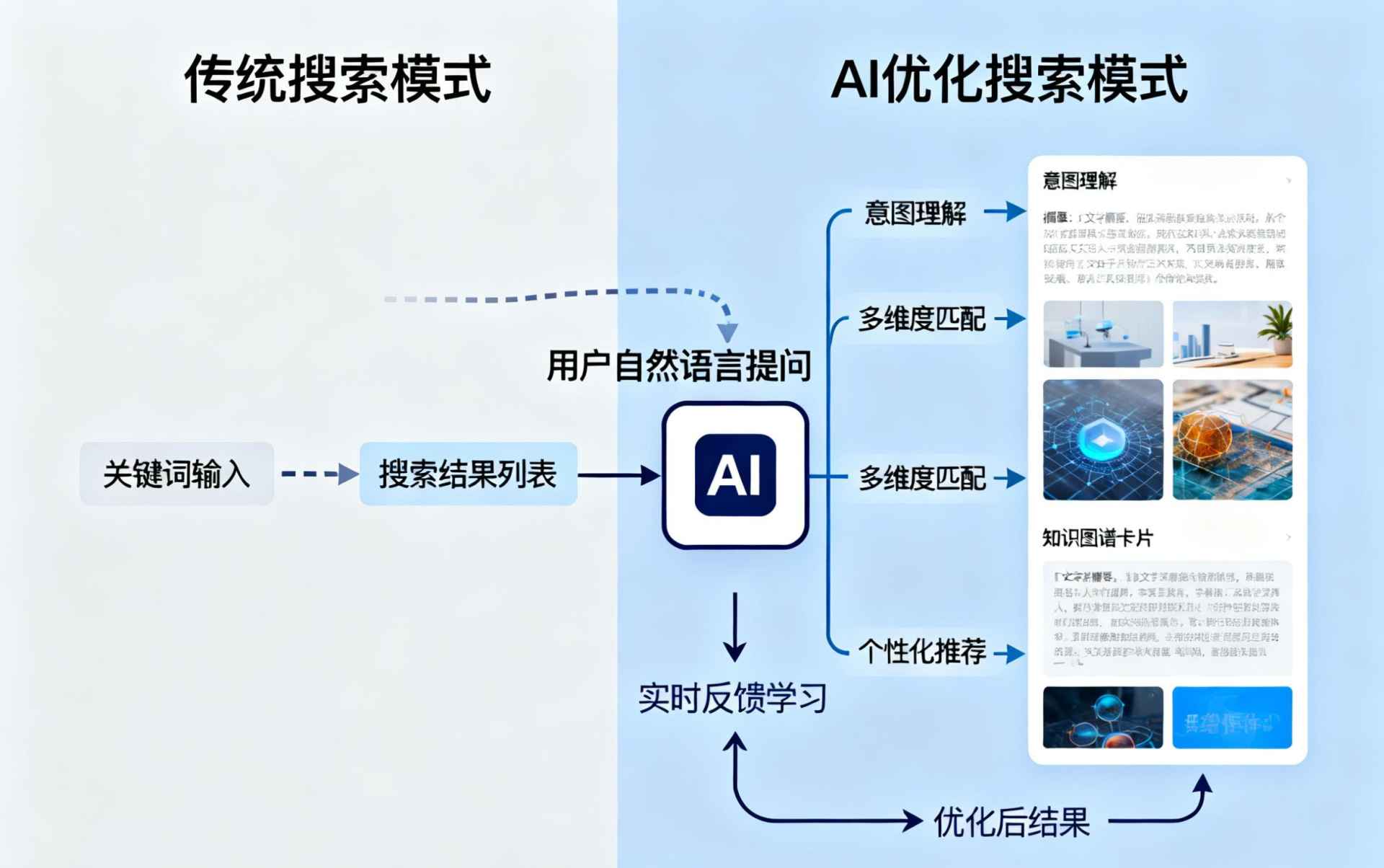 惠东哪些行业适合做GEO优化？企业AI获客适配行业全解析