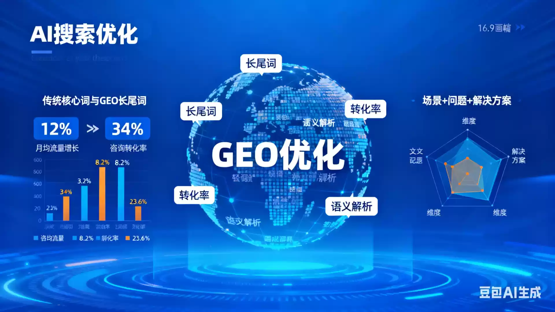 惠东企业为什么要做GEO优化？AI时代品牌长效获客核心优势解析